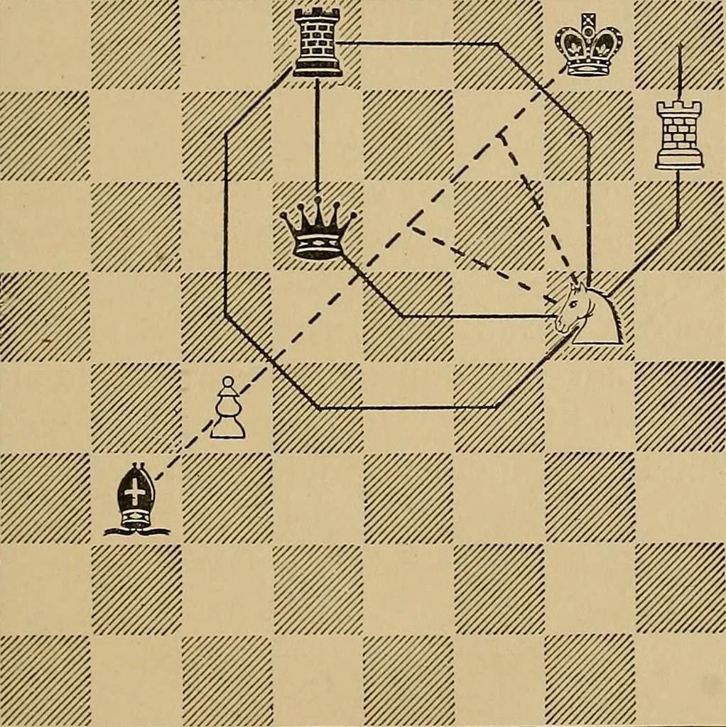 An illustration from The major tactics of chess: a treatise on evolutions; the proper employment of the forces in strategic, tactical, and logistic planes, 1898, leaf 82