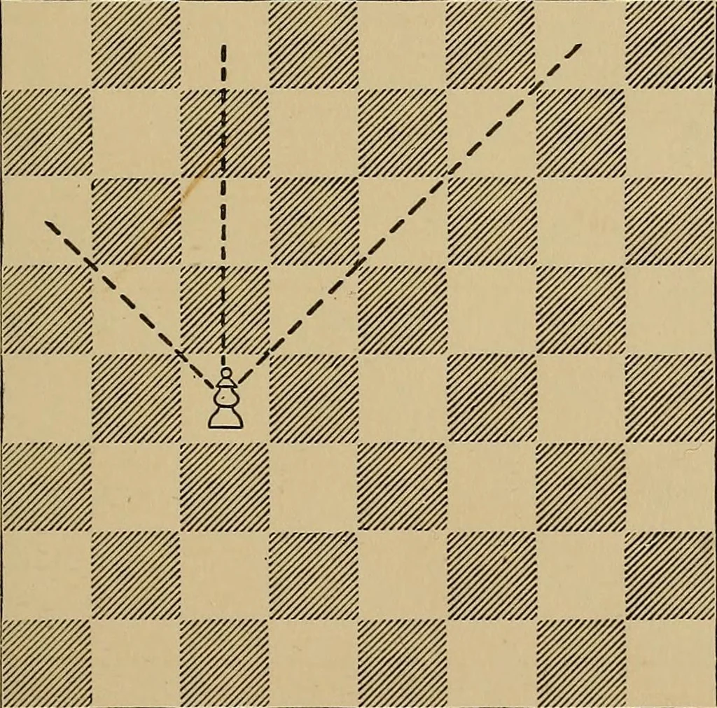 An illustration from The major tactics of chess: a treatise on evolutions; the proper employment of the forces in strategic, tactical, and logistic planes, 1898, leaf 90