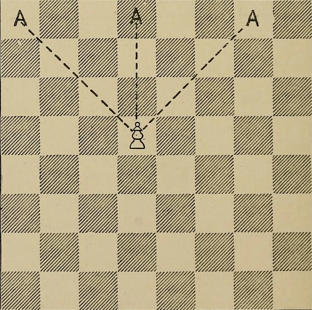 An illustration from The major tactics of chess: a treatise on evolutions; the proper employment of the forces in strategic, tactical, and logistic planes, 1898, leaf 91