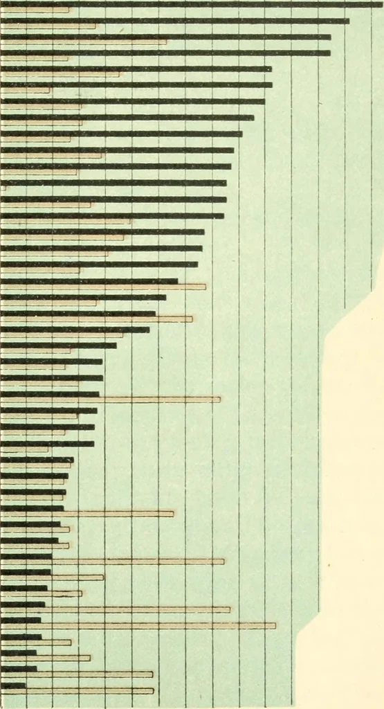 An illustration from The making of America, 1906, leaf 304