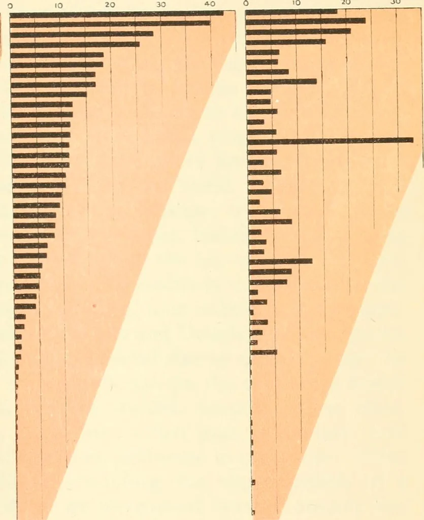 An illustration from The making of America, 1906, leaf 380