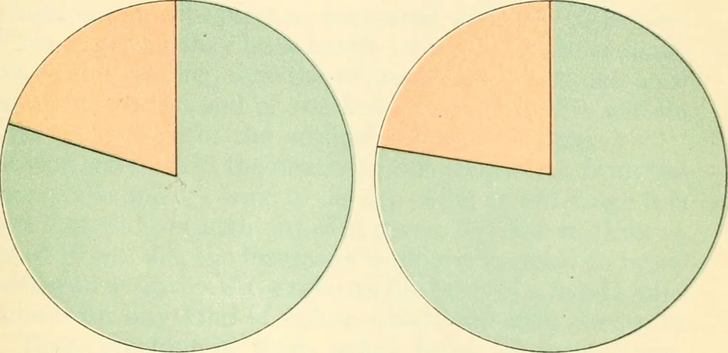 An illustration from The making of America, 1906, leaf 488