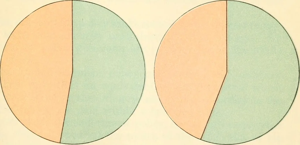 An illustration from The making of America, 1906, leaf 488