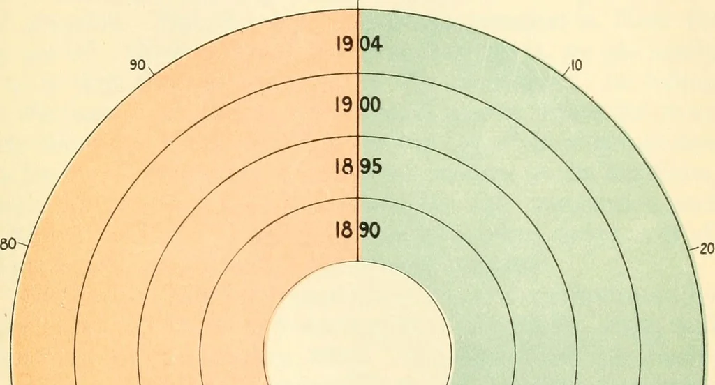 An illustration from The making of America, 1906, leaf 496