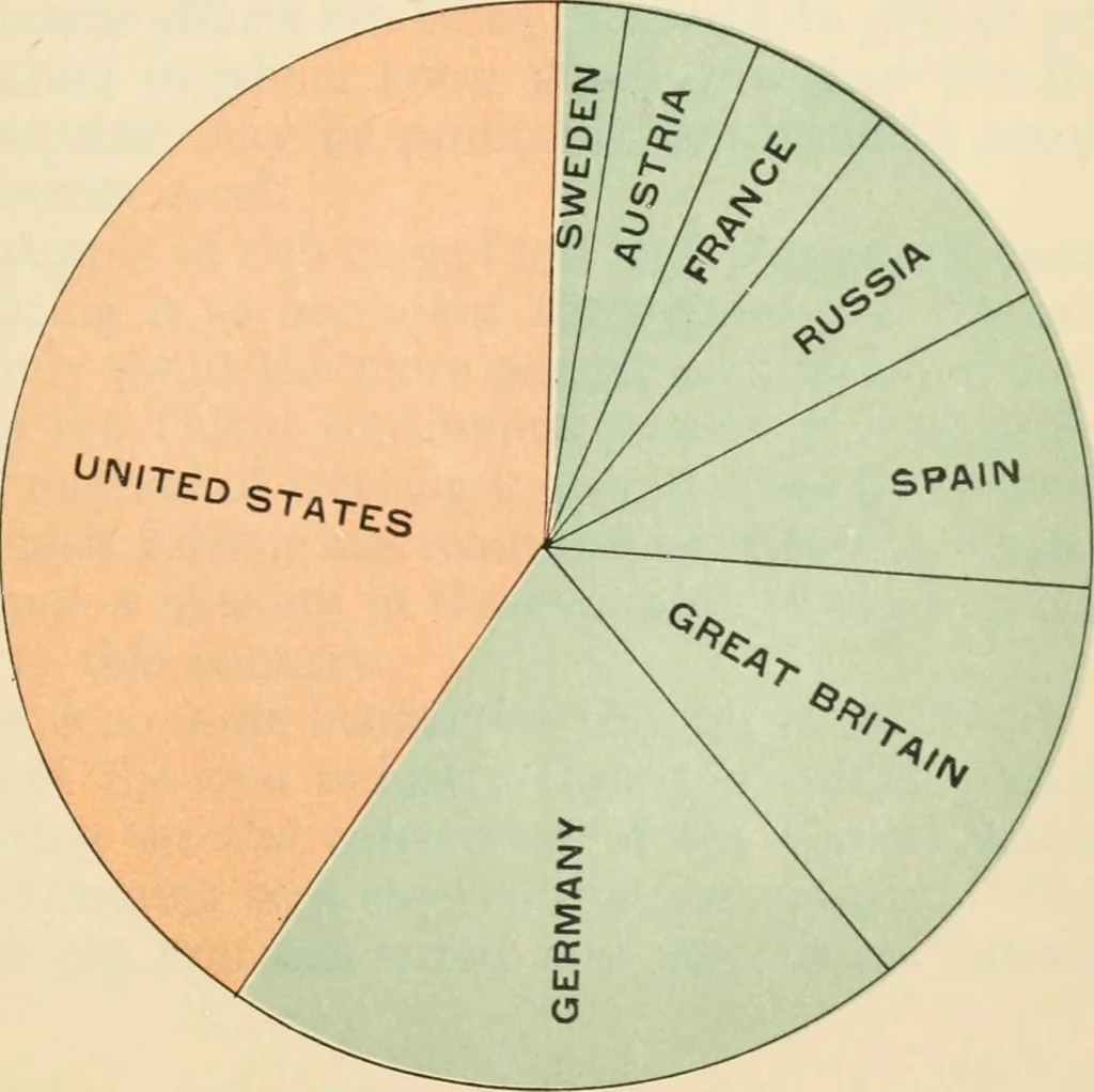 An illustration from The making of America, 1906, leaf 152