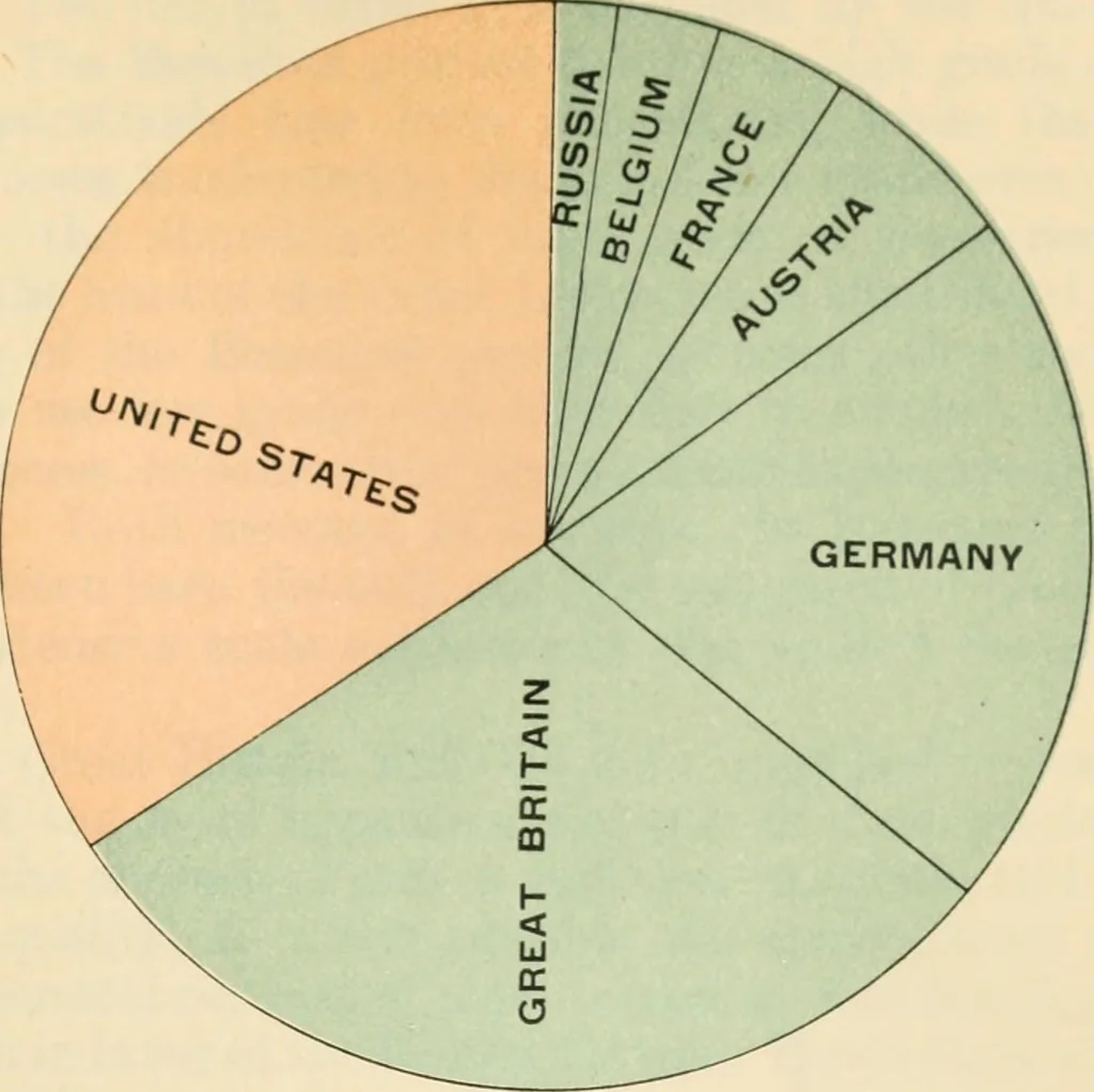 An illustration from The making of America, 1906, leaf 152