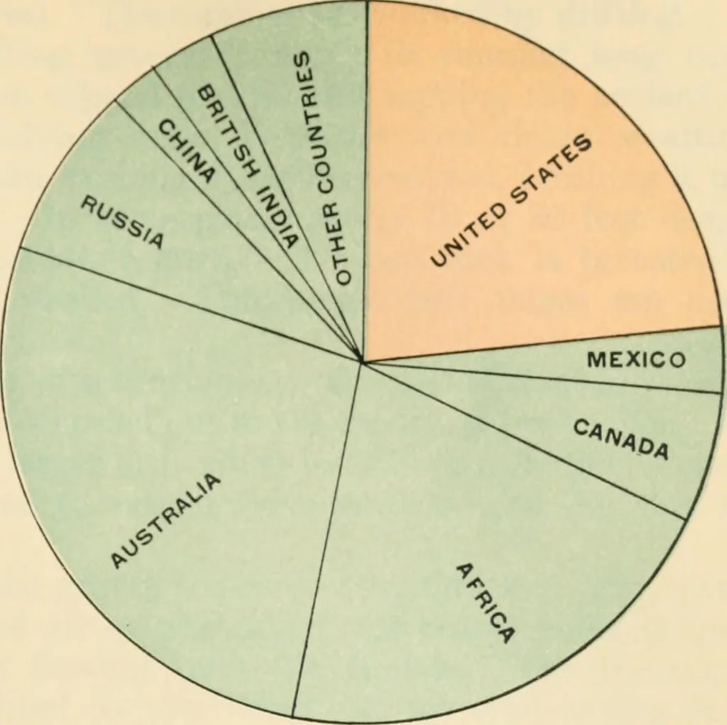 An illustration from The making of America, 1906, leaf 246