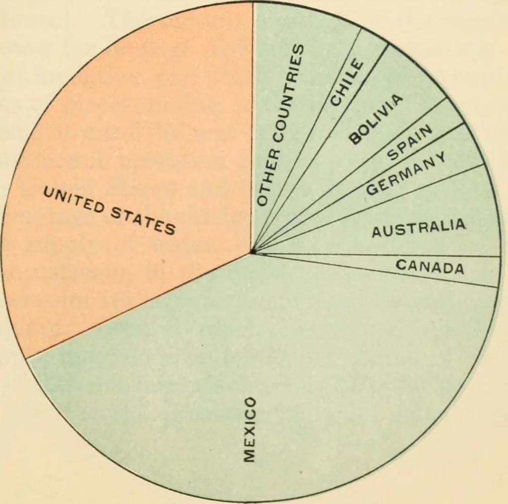 An illustration from The making of America, 1906, leaf 246