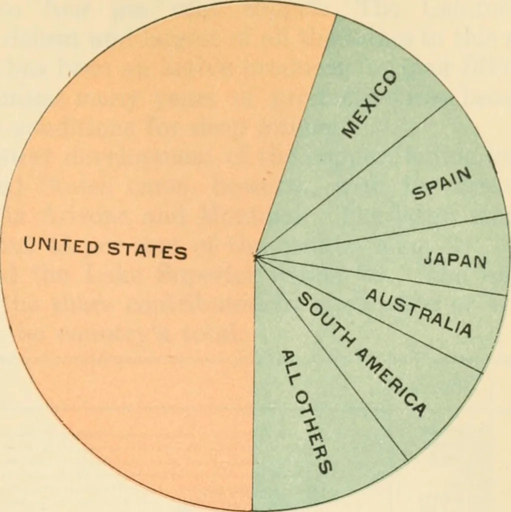 An illustration from The making of America, 1906, leaf 300