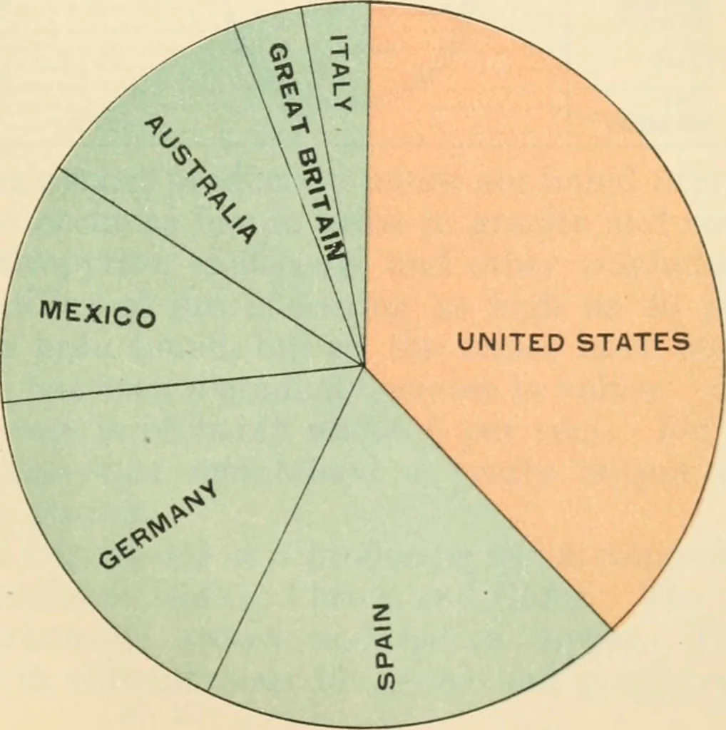 An illustration from The making of America, 1906, leaf 300