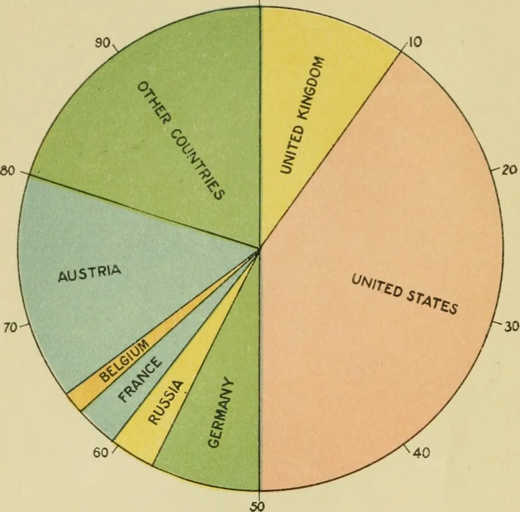 An illustration from The making of America, 1906, leaf 9