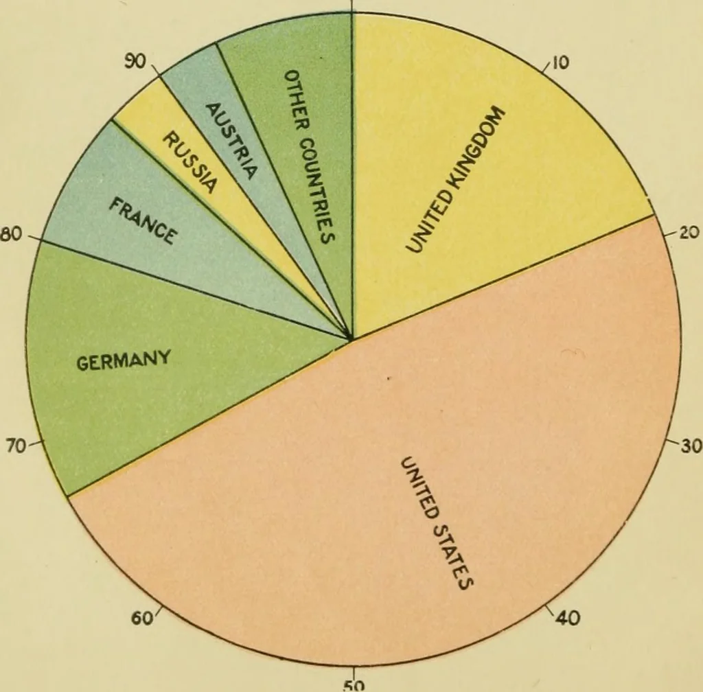 An illustration from The making of America, 1906, leaf 9
