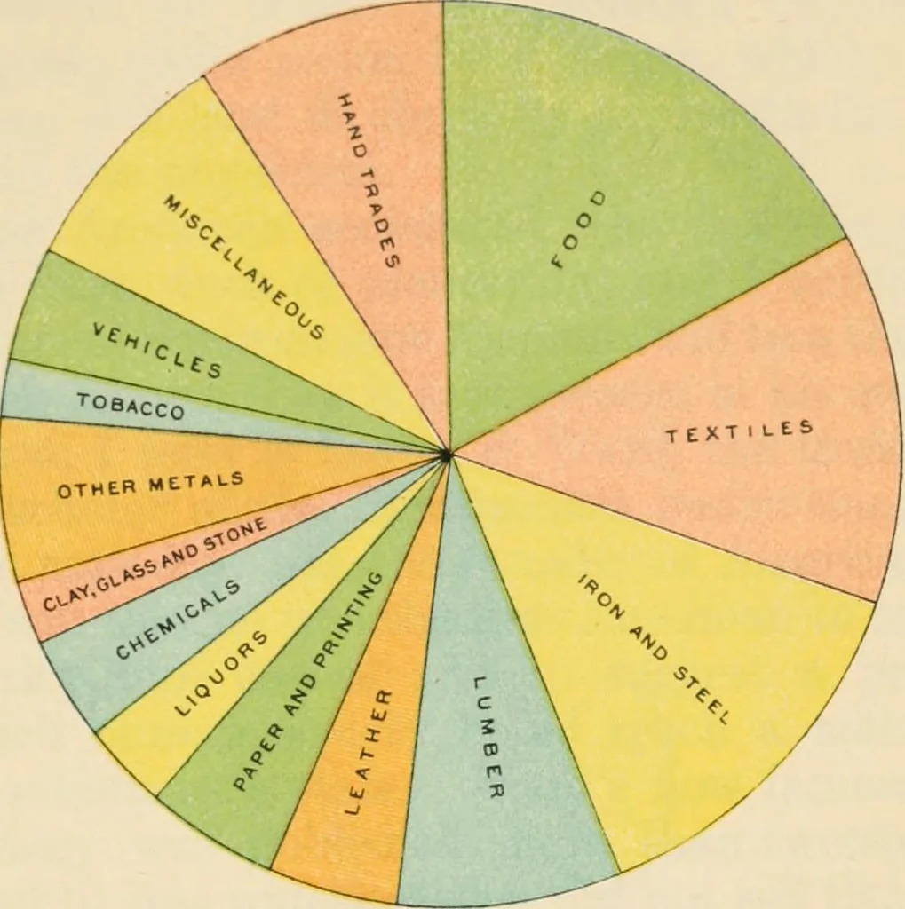 An illustration from The making of America, 1906, leaf 112