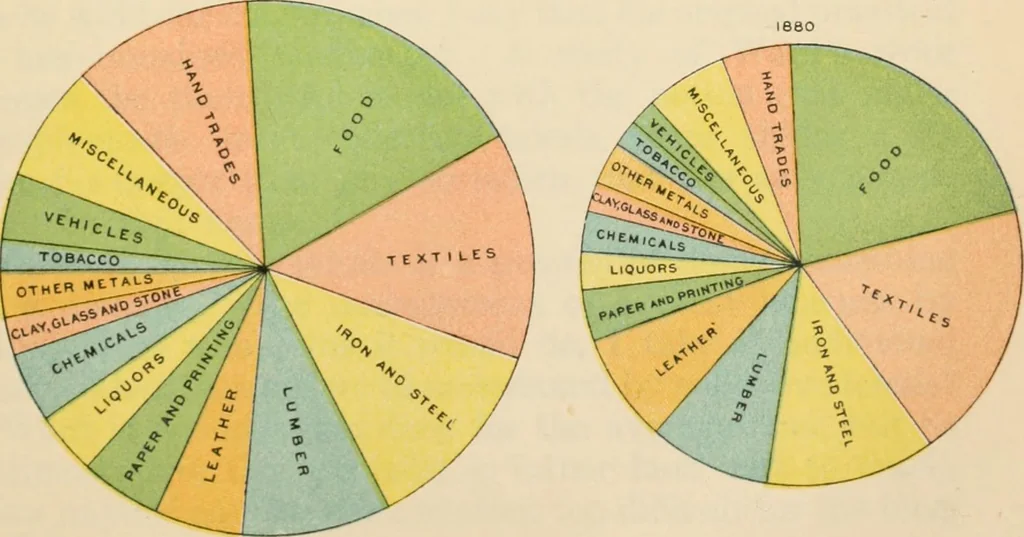 An illustration from The making of America, 1906, leaf 112