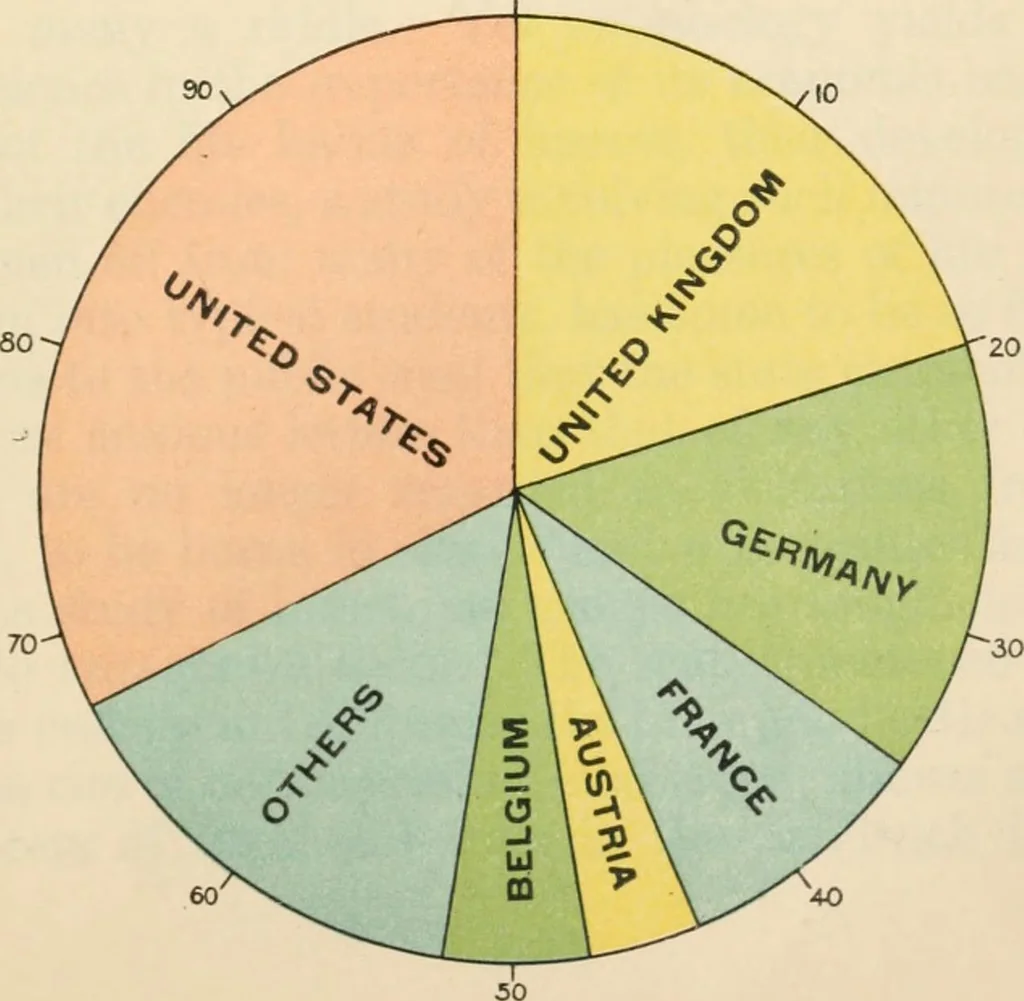 An illustration from The making of America, 1906, leaf 44