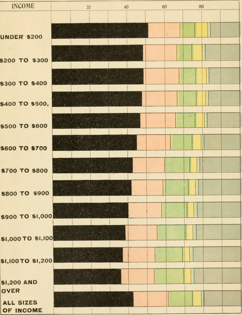 An illustration from The making of America, 1906, leaf 326