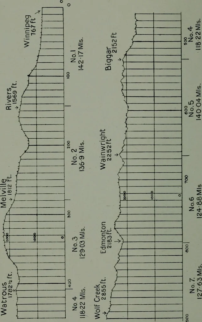 An illustration from The making of a great Canadian railway ; the story of the search for and discovery of the route, and the construction of the nearly completed Grand Trunk Pacific Railway from the Atlantic to the Pacific, with some account of the hardships and stirring adventures of its constructors in unexplored country, 1912, leaf 41