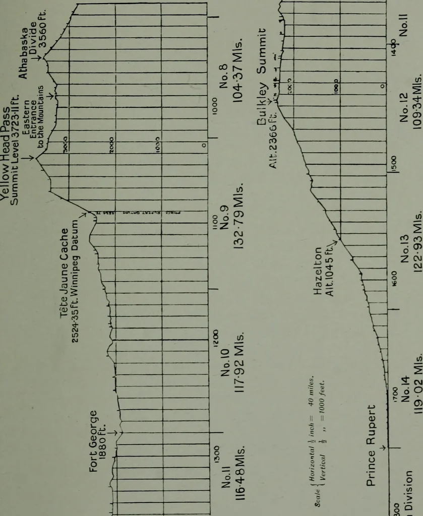 An illustration from The making of a great Canadian railway ; the story of the search for and discovery of the route, and the construction of the nearly completed Grand Trunk Pacific Railway from the Atlantic to the Pacific, with some account of the hardships and stirring adventures of its constructors in unexplored country, 1912, leaf 42