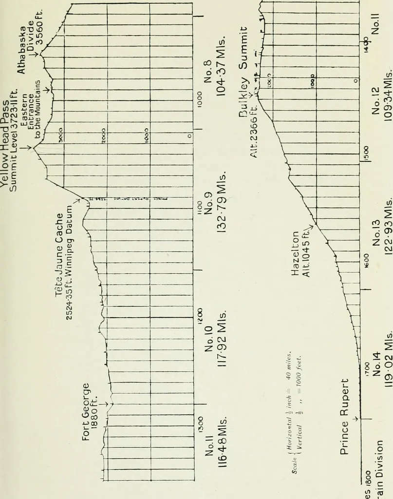 An illustration from The making of a great Canadian railway; the story of the search for and discovery of the search for and discovery of the route, and the constru ction of the nearly completed Grand trunk Pacific railway from the Atlantic to the Pacific, with some account of the hardships and stirring adventures of its constructors in unexplored country, 1912, leaf 46