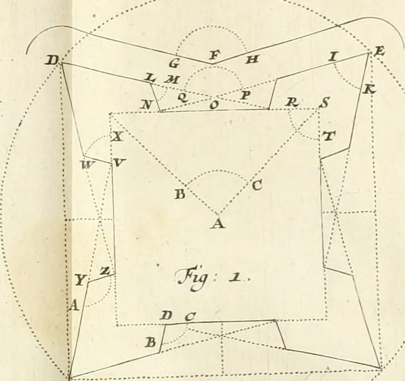 An illustration from Maniere de fortifier de Mr. de Vauban : où l'on voit de quelle méthode on se sert aujourd'hui en France, pour la fortification des places tant régulieres qu'irréguliers : en quoi cette méthode differe des autres, &c. : avec un traité de geometrie qu'on a mis à la tête, pour avoir une parfaite intelligence des fortifications, 1689, leaf 200
