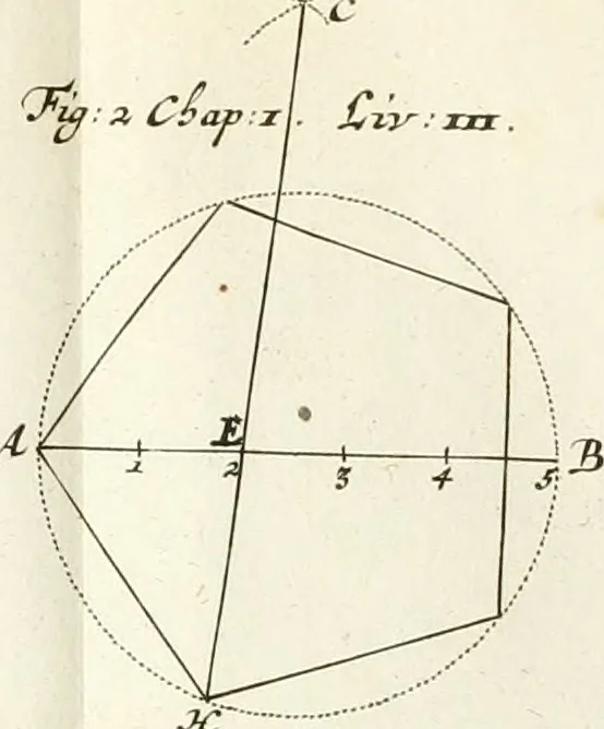 An illustration from Maniere de fortifier de Mr. de Vauban : où l'on voit de quelle méthode on se sert aujourd'hui en France, pour la fortification des places tant régulieres qu'irréguliers : en quoi cette méthode differe des autres, &c. : avec un traité de geometrie qu'on a mis à la tête, pour avoir une parfaite intelligence des fortifications, 1689, leaf 202