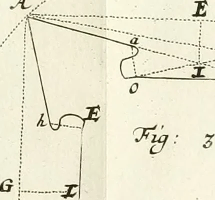 An illustration from Maniere de fortifier de Mr. de Vauban : où l'on voit de quelle méthode on se sert aujourd'hui en France, pour la fortification des places tant régulieres qu'irréguliers : en quoi cette méthode differe des autres, &c. : avec un traité de geometrie qu'on a mis à la tête, pour avoir une parfaite intelligence des fortifications, 1689, leaf 202