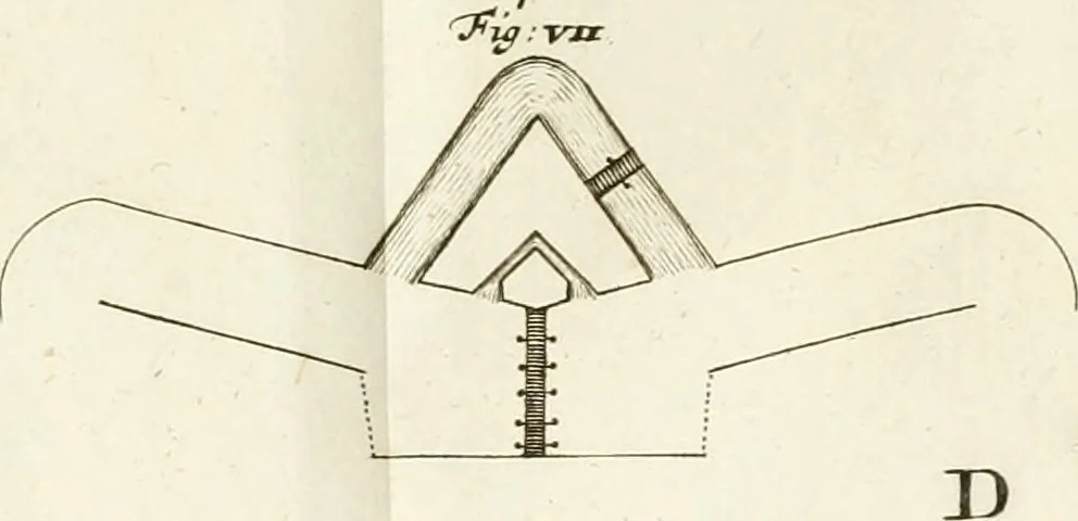An illustration from Maniere de fortifier de Mr. de Vauban : où l'on voit de quelle méthode on se sert aujourd'hui en France, pour la fortification des places tant régulieres qu'irréguliers : en quoi cette méthode differe des autres, &c. : avec un traité de geometrie qu'on a mis à la tête, pour avoir une parfaite intelligence des fortifications, 1689, leaf 206