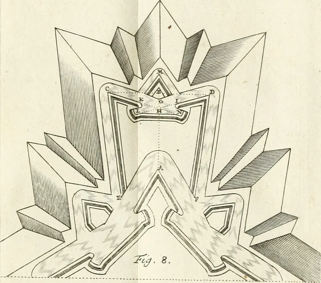 An illustration from Maniere de fortifier de Mr. de Vauban : où l'on voit de quelle méthode on se sert aujourd'hui en France, pour la fortification des places tant régulieres qu'irréguliers : en quoi cette méthode differe des autres, &c. : avec un traité de geometrie qu'on a mis à la tête, pour avoir une parfaite intelligence des fortifications, 1689, leaf 208