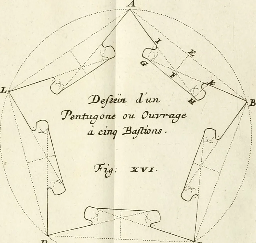 An illustration from Maniere de fortifier de Mr. de Vauban : où l'on voit de quelle méthode on se sert aujourd'hui en France, pour la fortification des places tant régulieres qu'irréguliers : en quoi cette méthode differe des autres, &c. : avec un traité de geometrie qu'on a mis à la tête, pour avoir une parfaite intelligence des fortifications, 1689, leaf 220
