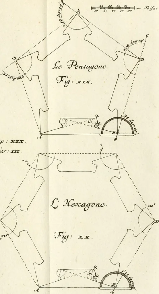 An illustration from Maniere de fortifier de Mr. de Vauban : où l'on voit de quelle méthode on se sert aujourd'hui en France, pour la fortification des places tant régulieres qu'irréguliers : en quoi cette méthode differe des autres, &c. : avec un traité de geometrie qu'on a mis à la tête, pour avoir une parfaite intelligence des fortifications, 1689, leaf 226