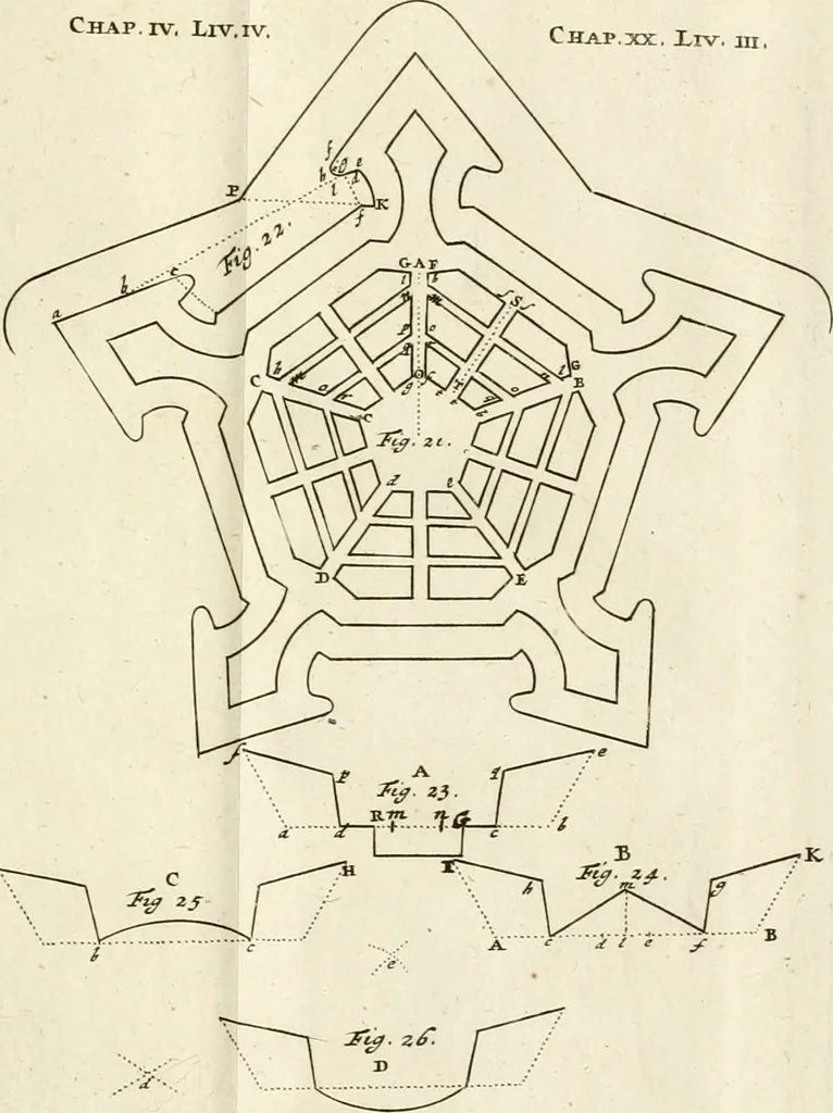An illustration from Maniere de fortifier de Mr. de Vauban : où l'on voit de quelle méthode on se sert aujourd'hui en France, pour la fortification des places tant régulieres qu'irréguliers : en quoi cette méthode differe des autres, &c. : avec un traité de geometrie qu'on a mis à la tête, pour avoir une parfaite intelligence des fortifications, 1689, leaf 228