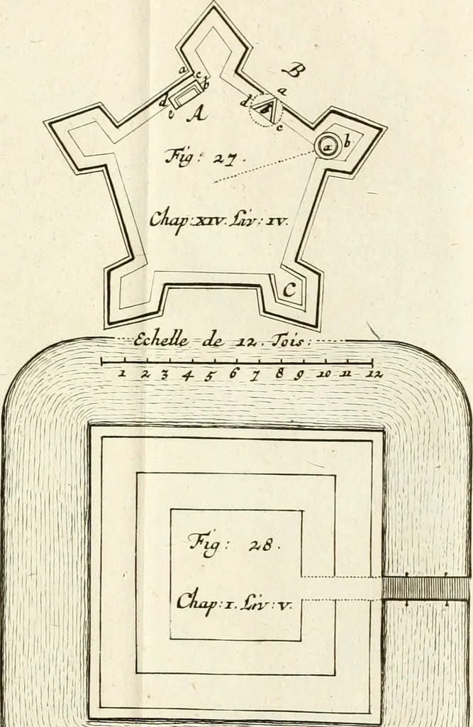An illustration from Maniere de fortifier de Mr. de Vauban : où l'on voit de quelle méthode on se sert aujourd'hui en France, pour la fortification des places tant régulieres qu'irréguliers : en quoi cette méthode differe des autres, &c. : avec un traité de geometrie qu'on a mis à la tête, pour avoir une parfaite intelligence des fortifications, 1689, leaf 230