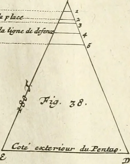 An illustration from Maniere de fortifier de Mr. de Vauban : où l'on voit de quelle méthode on se sert aujourd'hui en France, pour la fortification des places tant régulieres qu'irréguliers : en quoi cette méthode differe des autres, &c. : avec un traité de geometrie qu'on a mis à la tête, pour avoir une parfaite intelligence des fortifications, 1689, leaf 238