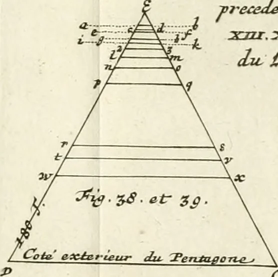 An illustration from Maniere de fortifier de Mr. de Vauban : où l'on voit de quelle méthode on se sert aujourd'hui en France, pour la fortification des places tant régulieres qu'irréguliers : en quoi cette méthode differe des autres, &c. : avec un traité de geometrie qu'on a mis à la tête, pour avoir une parfaite intelligence des fortifications, 1689, leaf 238