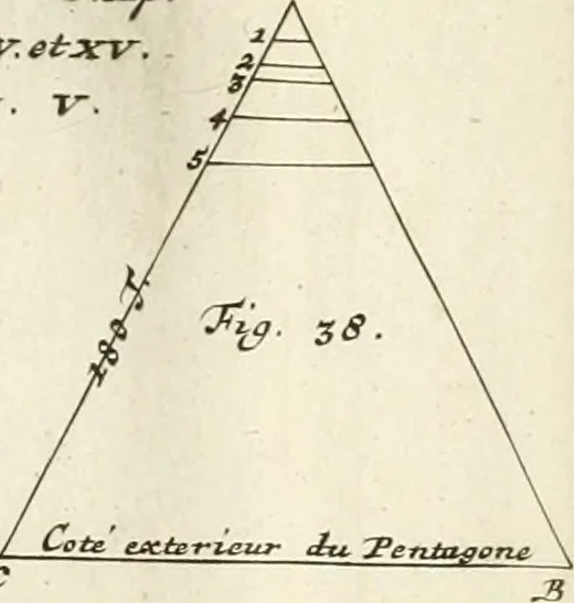 An illustration from Maniere de fortifier de Mr. de Vauban : où l'on voit de quelle méthode on se sert aujourd'hui en France, pour la fortification des places tant régulieres qu'irréguliers : en quoi cette méthode differe des autres, &c. : avec un traité de geometrie qu'on a mis à la tête, pour avoir une parfaite intelligence des fortifications, 1689, leaf 238