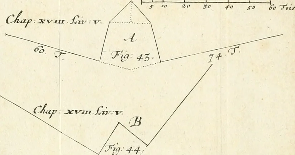 An illustration from Maniere de fortifier de Mr. de Vauban : où l'on voit de quelle méthode on se sert aujourd'hui en France, pour la fortification des places tant régulieres qu'irréguliers : en quoi cette méthode differe des autres, &c. : avec un traité de geometrie qu'on a mis à la tête, pour avoir une parfaite intelligence des fortifications, 1689, leaf 242