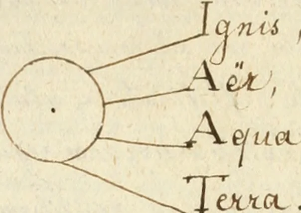 An illustration from Manly Palmer Hall collection of alchemical manuscripts, 1500-1825, 1600, leaf 89