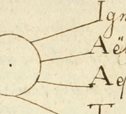 An illustration from Manly Palmer Hall collection of alchemical manuscripts, 1500-1825, 1600, leaf 90