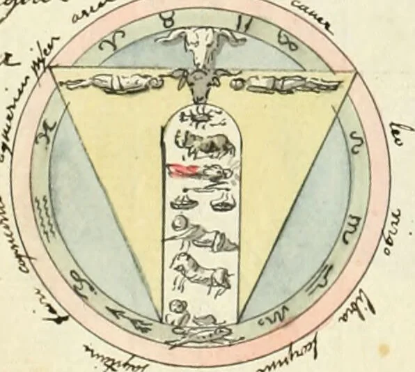 An illustration from Manly Palmer Hall collection of alchemical manuscripts, 1500-1825, 1600, leaf 10