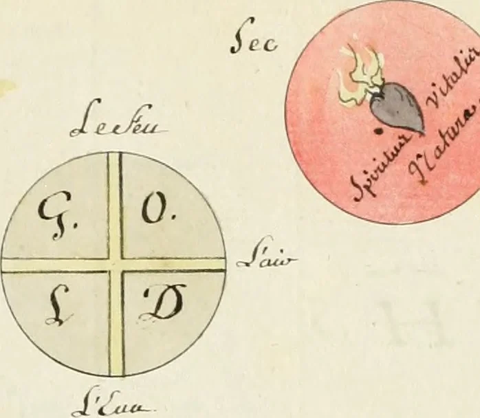 An illustration from Manly Palmer Hall collection of alchemical manuscripts, 1500-1825, 1600, leaf 10