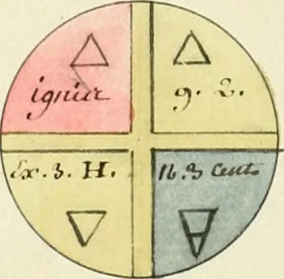 An illustration from Manly Palmer Hall collection of alchemical manuscripts, 1500-1825, 1600, leaf 11