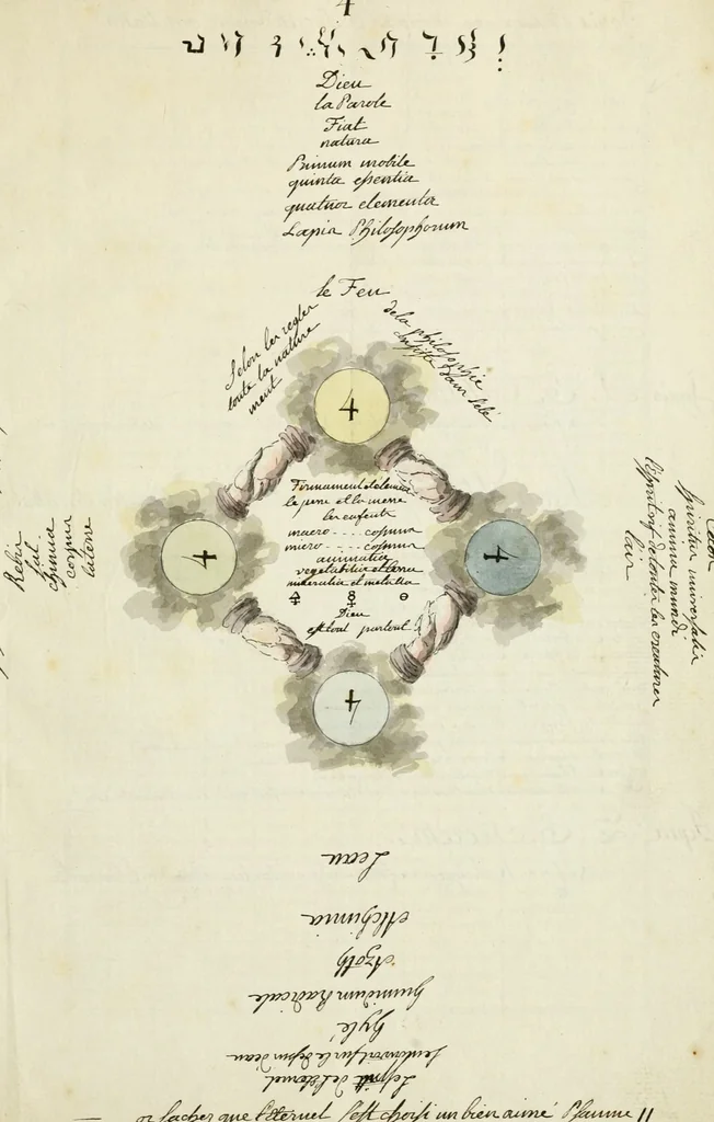 An illustration from Manly Palmer Hall collection of alchemical manuscripts, 1500-1825, 1600, leaf 13