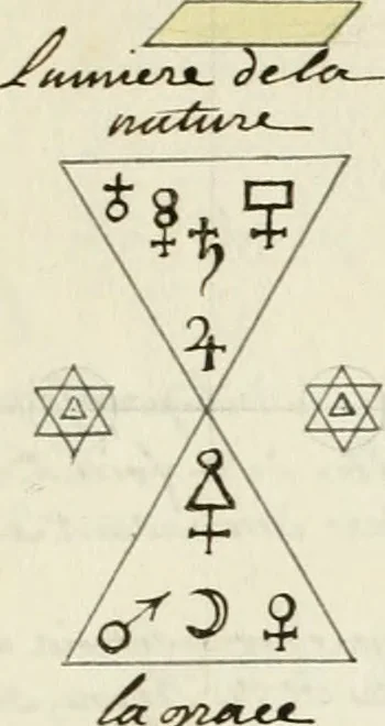 An illustration from Manly Palmer Hall collection of alchemical manuscripts, 1500-1825, 1600, leaf 16
