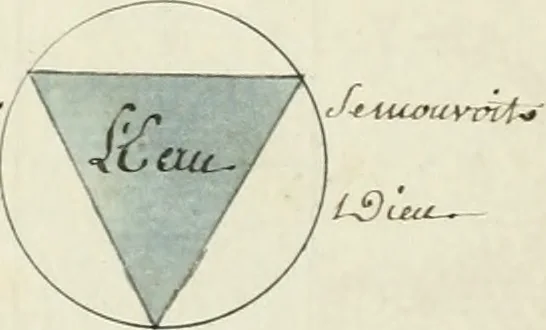 An illustration from Manly Palmer Hall collection of alchemical manuscripts, 1500-1825, 1600, leaf 22