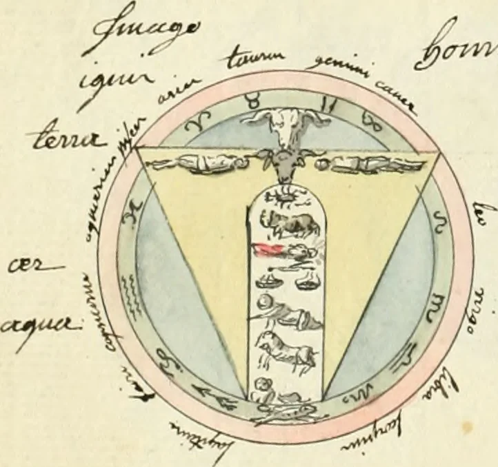 An illustration from Manly Palmer Hall collection of alchemical manuscripts, 1500-1825, 1600, leaf 9