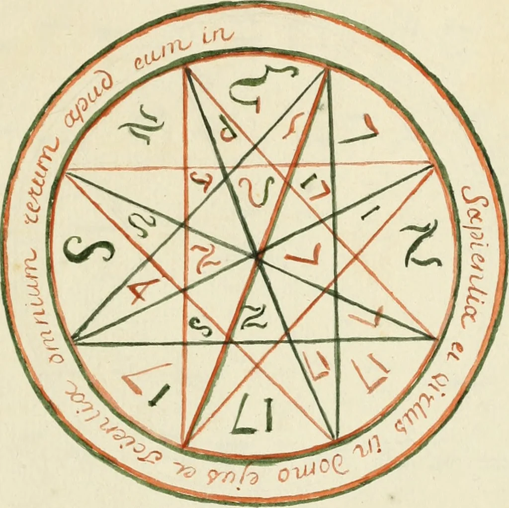 An illustration from Manly Palmer Hall collection of alchemical manuscripts, 1500-1825, 1600, leaf 54