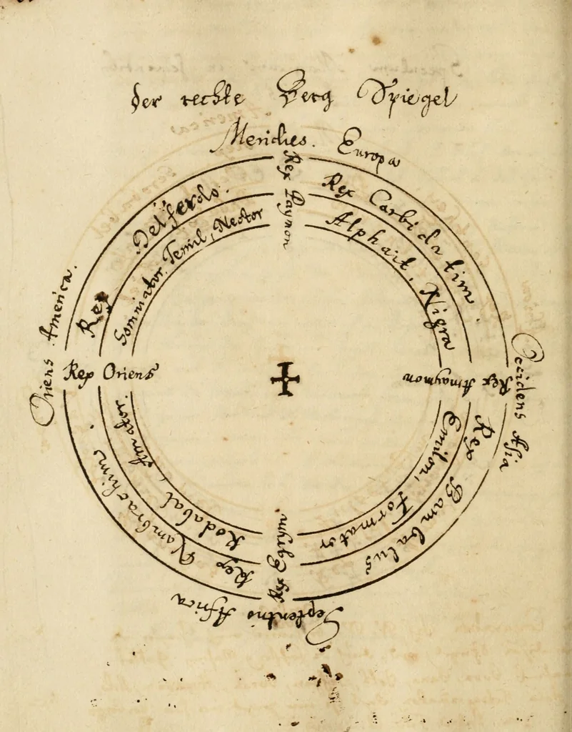 An illustration from Manly Palmer Hall collection of alchemical manuscripts, 1500-1825, 1600, leaf 100