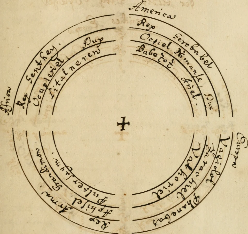 An illustration from Manly Palmer Hall collection of alchemical manuscripts, 1500-1825, 1600, leaf 100