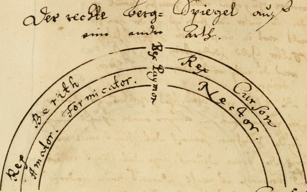 An illustration from Manly Palmer Hall collection of alchemical manuscripts, 1500-1825, 1600, leaf 101