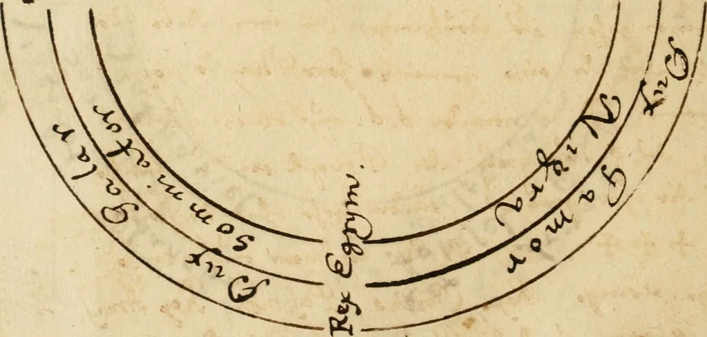 An illustration from Manly Palmer Hall collection of alchemical manuscripts, 1500-1825, 1600, leaf 101